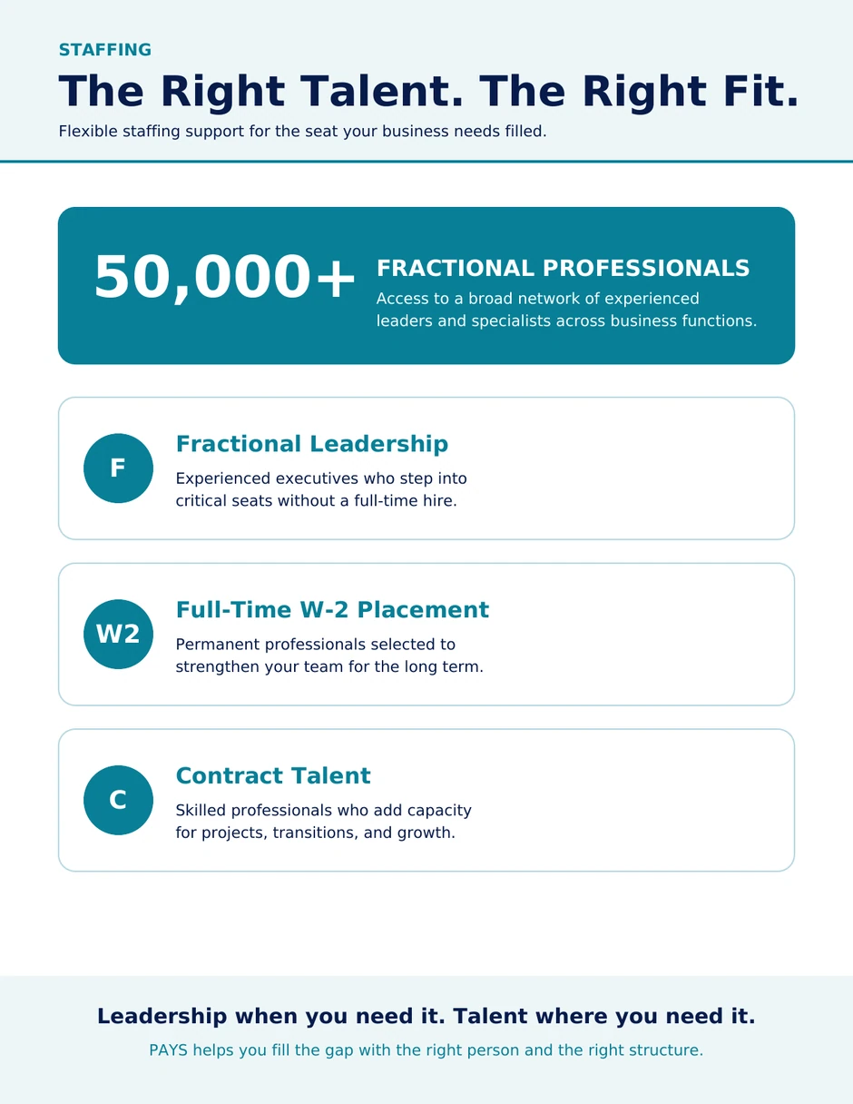 PAYS staffing services and access to more than 50,000 fractional professionals.